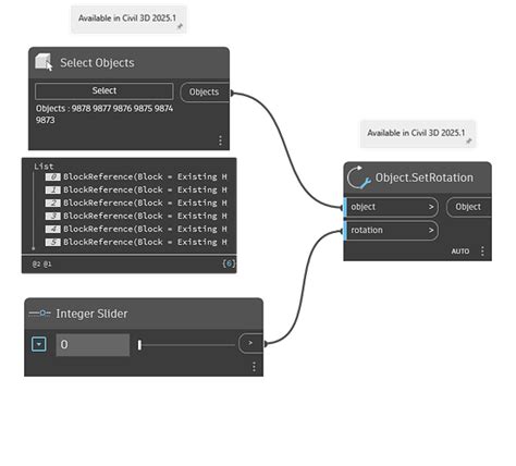 Image result for Dynamic Block Rotation