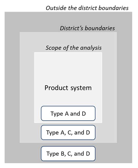 Net-Zero Climate Emissions Districts: Potentials and Constraints for ...