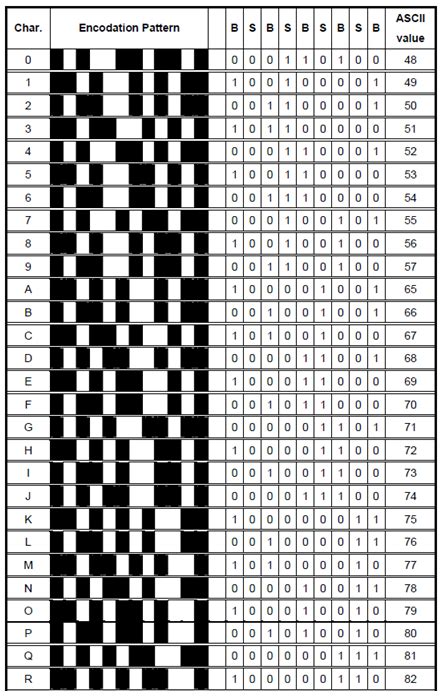 Image result for How to Create Code 39