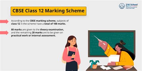 CBSE Marking Scheme: Subject-Wise Weightage Explained!
