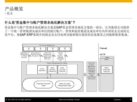 SAP系统中如何创建财务报表模板：SAP金牌代理商上海达策详解