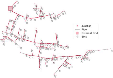 Pandapipes: An Open-Source Piping Grid Calculation Package for Multi ...