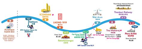 Chao Phraya Tourist Boat | 1-Day Hop-on-Hop-off Boat Pass