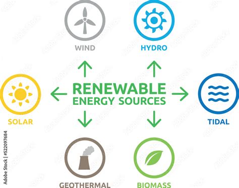 Renewable Energy 的图像结果