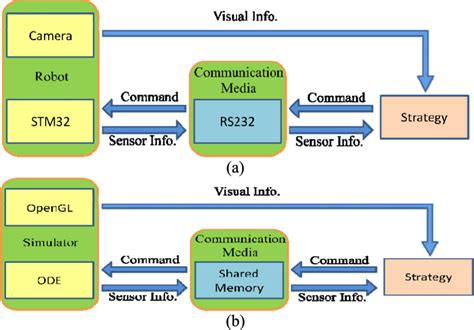 Program Communication Flowchart 的图像结果