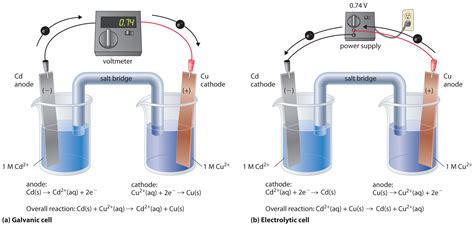 How can a galvanic cell become an electrolytic cell? | Socratic
