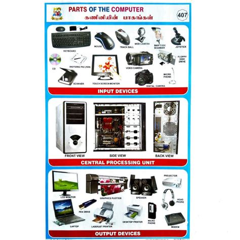 Image result for Project Work About Computer Parts