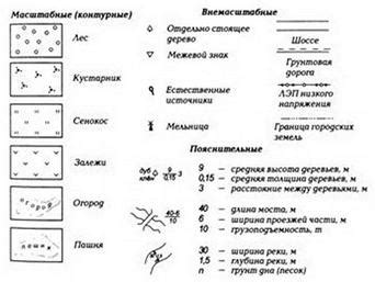 Картографические условные знаки - Система условных обозначений на картах