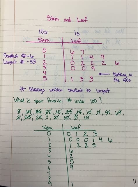 The 4th Grade May-niacs: Frequency Tables, Dot Plots, and Stem and Leaf ...