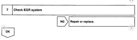 P0401 Code 的图像结果