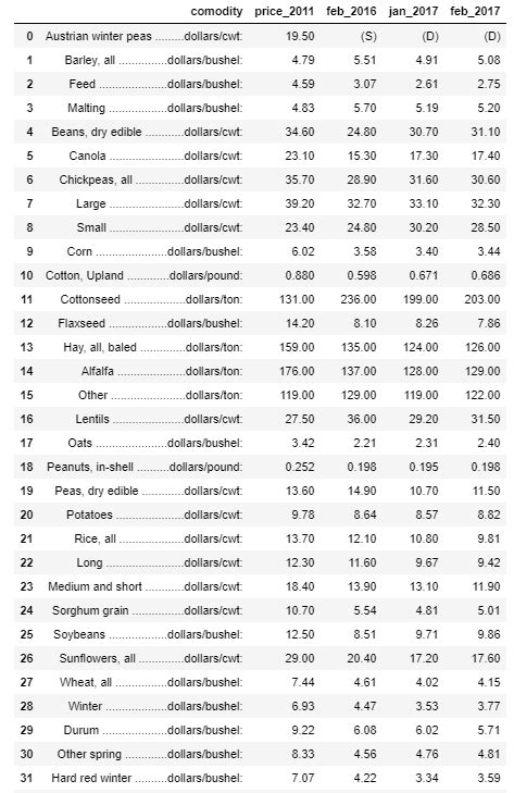 Image result for Python Text File Table