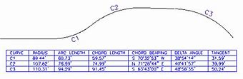 Image result for Instrument Table Curve