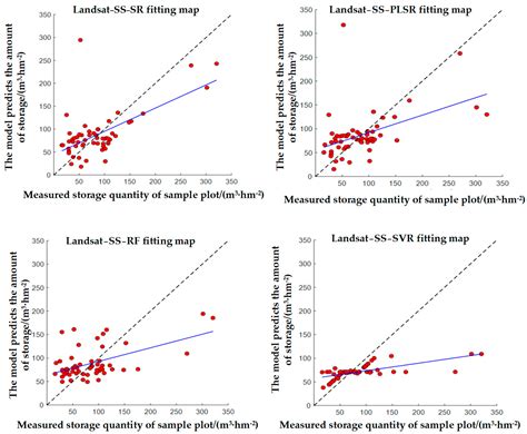 Satellite Image Fusion Airborne LiDAR Point-Clouds-Driven Machine ...