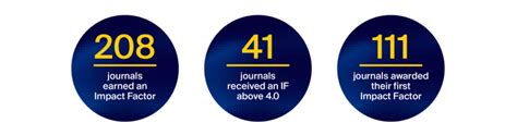 MDPI Insights: The CEO's Letter #1 - Open Access and Impactful Research