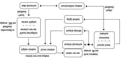 Image result for Human Operator