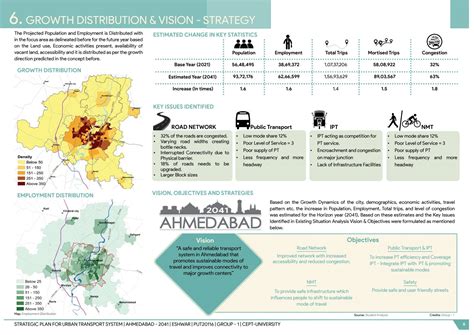 Travel Demand Assessment & Modeling | Ahmedabad - 2041 | CEPT - Portfolio