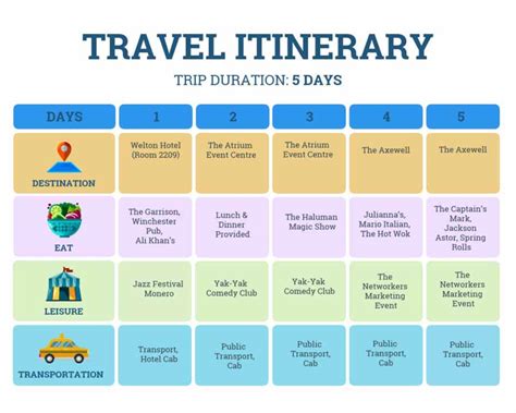 contoh itinerary perjalanan wisata
