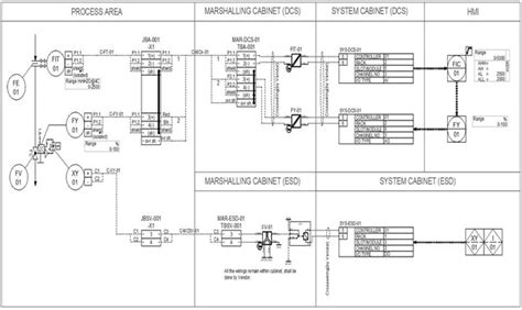 Image result for Loop Sheet