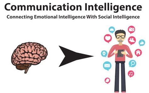 Image result for Detecting Communication Intelligence