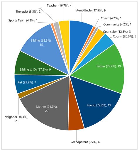 The Social Networks and Social Support of Siblings of Children with Cancer