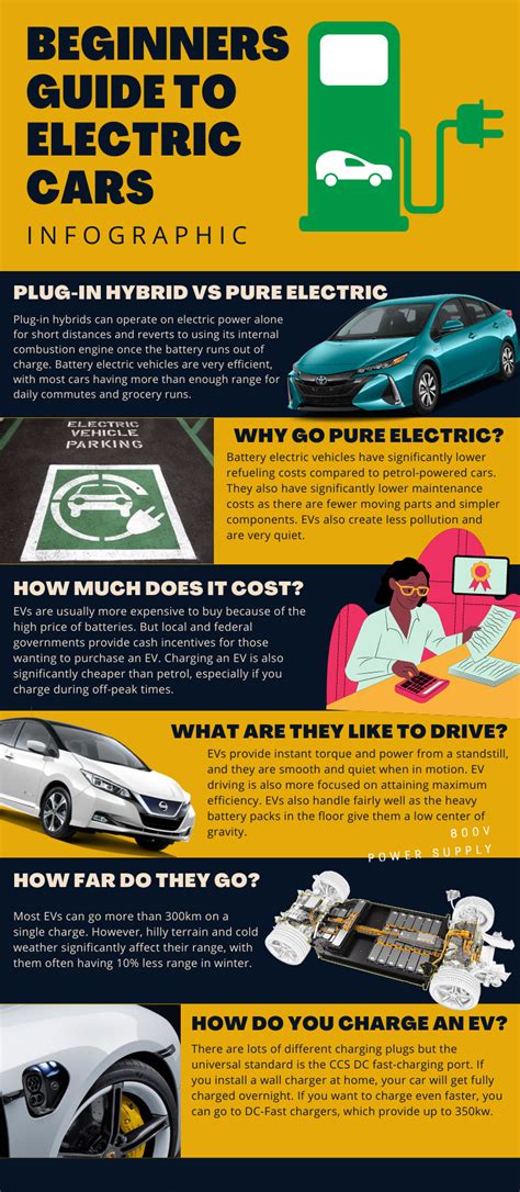 Image result for Electric Cars Tutorial