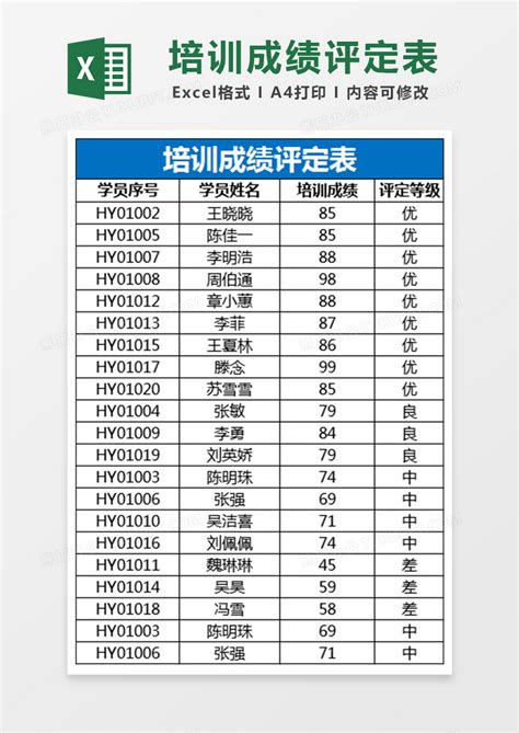 培训成绩评定表EXCEL表格模板下载_成绩_图客巴巴