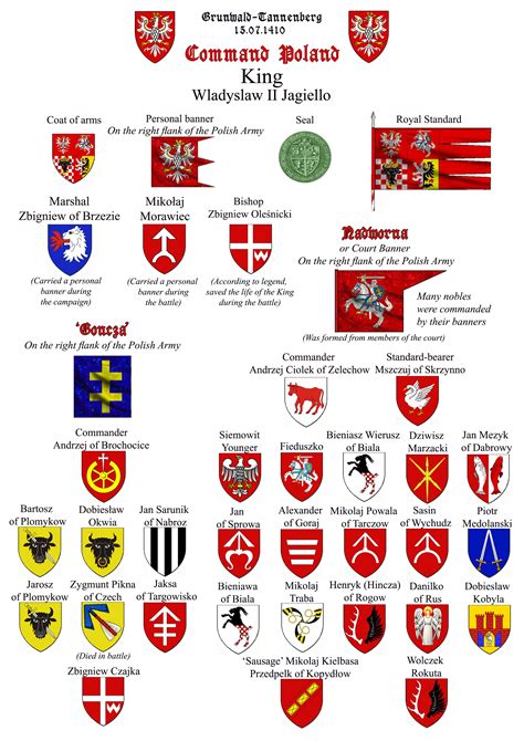 Renaissance Military Ranks 7 Best Knight Ranks Ideas | Knight Ranks,