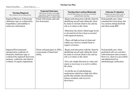 Nanda Nursing Diagnosis Generalized Anxiety Disorder | MedicineBTG.com