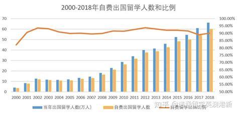 2019年中国出国留学行业留学人数逐年增长 留学目的国主要为美国_观研报告网