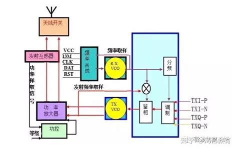 射频电路 的图像结果