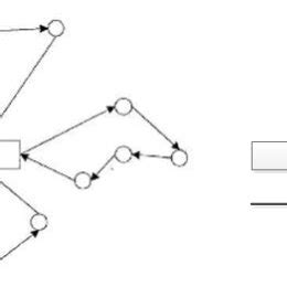 Image result for Vehicle Routing Problem Data Sets