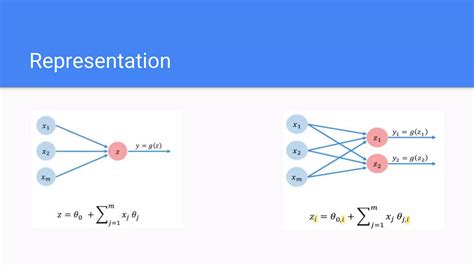 Deep Learning Code Basics 的图像结果