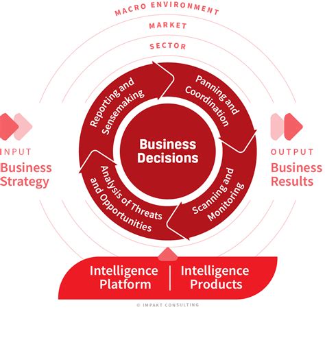 Image result for Strategic Intelligence