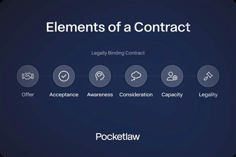 Contract Law Basics - Introduction to Contract Law