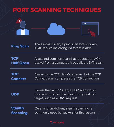 How To Detect Port Scanning - Phaseisland17
