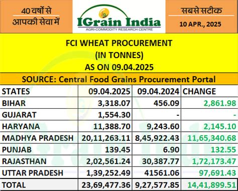 Igrain Posts