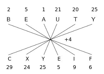 Image result for Snap Coding Examples