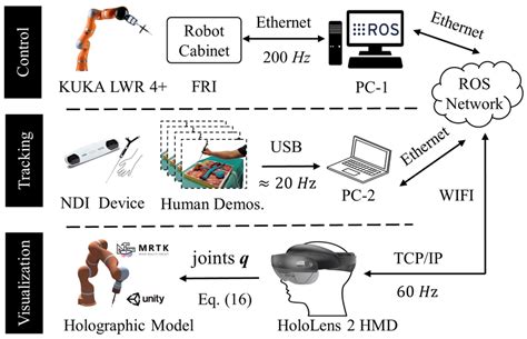 Image result for Protocol Configuration