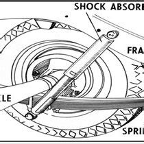 Spring Loaded Compression Wheel Guide System 的图像结果