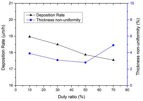 Correction: Wang et al. Temperature Effects in Packaged RF MEMS ...