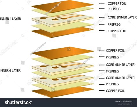 PCB Production Process 的图像结果