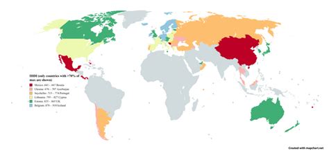 Developed Countries 的图像结果