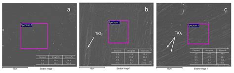 Preparation and Formula Analysis of Anti-Biofouling Titania–Polyurea ...
