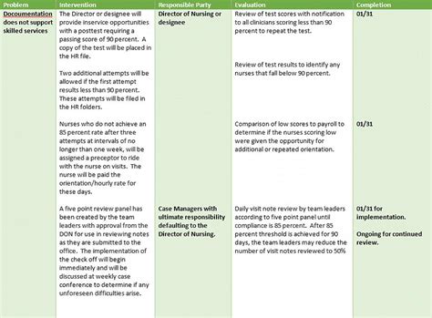 Image result for Programacao Corretiva