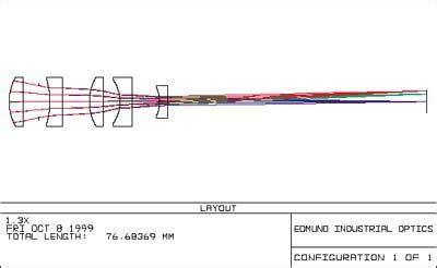 Keys to Cost Effective Optical Design and Tolerancing