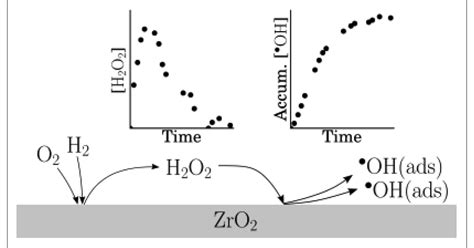 Image result for H2S O2