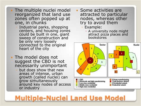 Urbanization Sector Model 的图像结果
