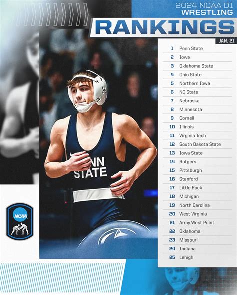 NCAA Wrestling | NCAA has released updating standings for the 2024 # ...