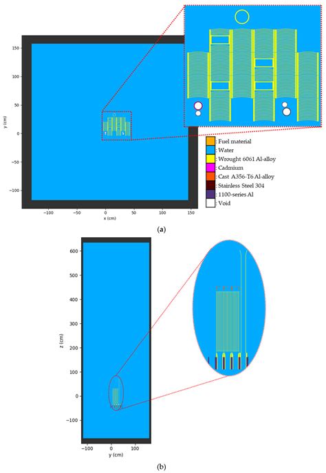 Investigation of the Fuel Shape Impact on the MTR Reactor Parameters ...