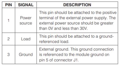 MAX9611 Current-Sense Amplifier with MAX5380 DAC PMOD User Guide ...